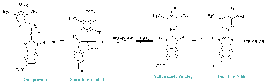 Antihistamine