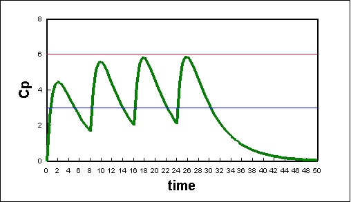 pharmplot.gif (5100 bytes)