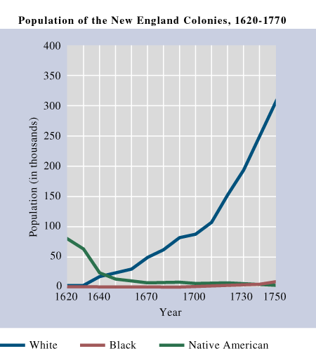 colonial-america-by