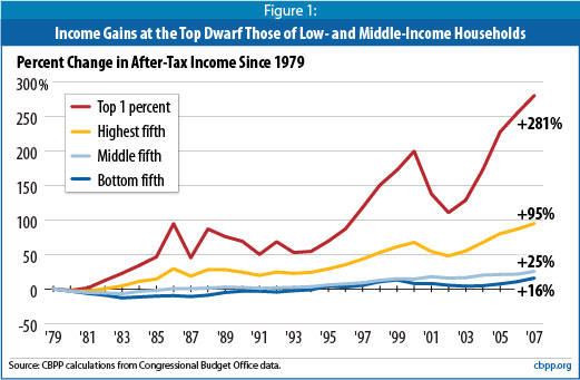 countries-with-the-widest-gaps-between-rich-and-poor-24-7-wall-st