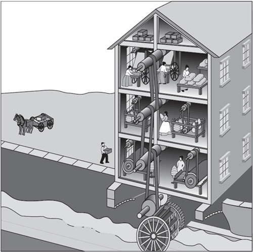 A waterwheel next to the building is attached by gears and belts to shafts on each floor. Workers can be seen standing next to machinery in the building.